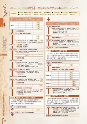 new Atelier Rorona The Beginning Story - The Alchemist of Arland Complete Guide - Page 222