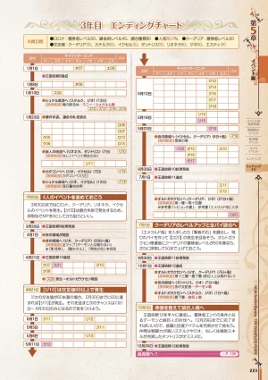 new Atelier Rorona The Beginning Story - The Alchemist of Arland Complete Guide - Page 223