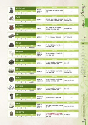 new Atelier Rorona The Beginning Story - The Alchemist of Arland Complete Guide - Page 229