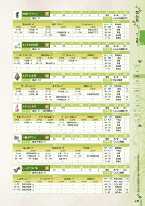 new Atelier Rorona The Beginning Story - The Alchemist of Arland Complete Guide - Page 235