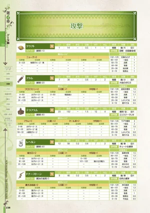 new Atelier Rorona The Beginning Story - The Alchemist of Arland Complete Guide - Page 238