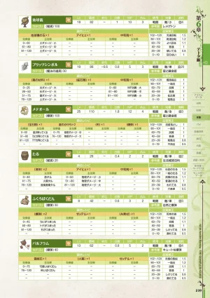 new Atelier Rorona The Beginning Story - The Alchemist of Arland Complete Guide - Page 239