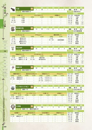 new Atelier Rorona The Beginning Story - The Alchemist of Arland Complete Guide - Page 240