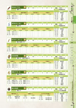 new Atelier Rorona The Beginning Story - The Alchemist of Arland Complete Guide - Page 241