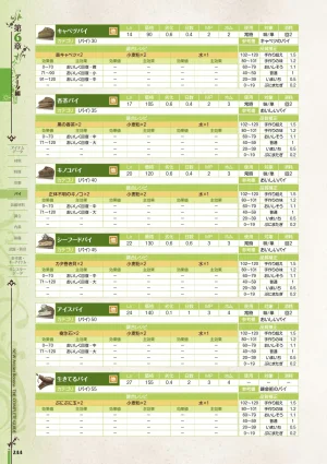 new Atelier Rorona The Beginning Story - The Alchemist of Arland Complete Guide - Page 244