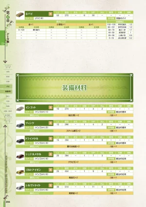 new Atelier Rorona The Beginning Story - The Alchemist of Arland Complete Guide - Page 246