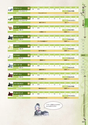 new Atelier Rorona The Beginning Story - The Alchemist of Arland Complete Guide - Page 247