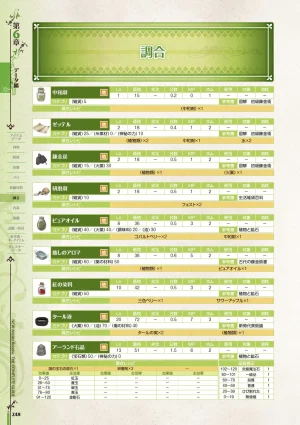 new Atelier Rorona The Beginning Story - The Alchemist of Arland Complete Guide - Page 248