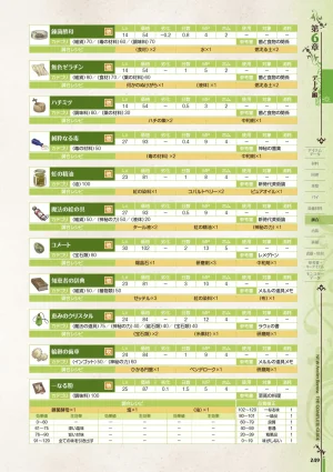 new Atelier Rorona The Beginning Story - The Alchemist of Arland Complete Guide - Page 249