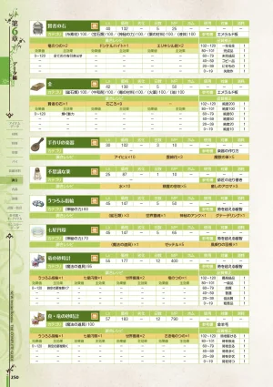 new Atelier Rorona The Beginning Story - The Alchemist of Arland Complete Guide - Page 250