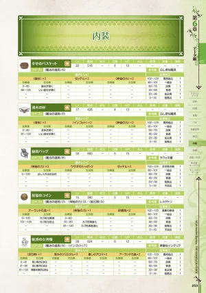 new Atelier Rorona The Beginning Story - The Alchemist of Arland Complete Guide - Page 253