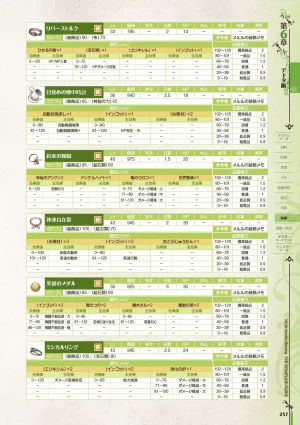 new Atelier Rorona The Beginning Story - The Alchemist of Arland Complete Guide - Page 257