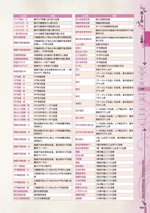 new Atelier Rorona The Beginning Story - The Alchemist of Arland Complete Guide - Page 26