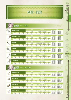 new Atelier Rorona The Beginning Story - The Alchemist of Arland Complete Guide - Page 259