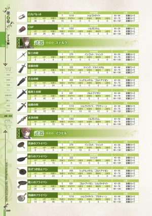 new Atelier Rorona The Beginning Story - The Alchemist of Arland Complete Guide - Page 260