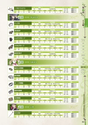 new Atelier Rorona The Beginning Story - The Alchemist of Arland Complete Guide - Page 261