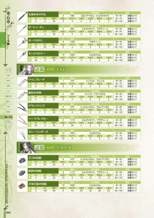 new Atelier Rorona The Beginning Story - The Alchemist of Arland Complete Guide - Page 262