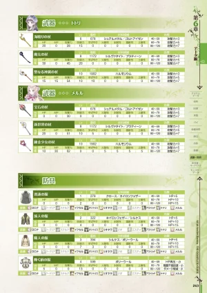 new Atelier Rorona The Beginning Story - The Alchemist of Arland Complete Guide - Page 263