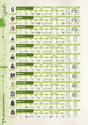 new Atelier Rorona The Beginning Story - The Alchemist of Arland Complete Guide - Page 264