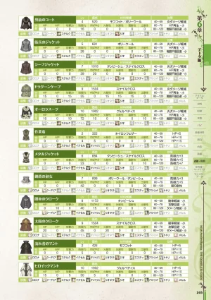 new Atelier Rorona The Beginning Story - The Alchemist of Arland Complete Guide - Page 265