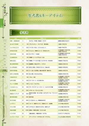 new Atelier Rorona The Beginning Story - The Alchemist of Arland Complete Guide - Page 266