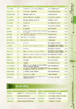 new Atelier Rorona The Beginning Story - The Alchemist of Arland Complete Guide - Page 267