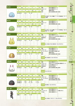 new Atelier Rorona The Beginning Story - The Alchemist of Arland Complete Guide - Page 269