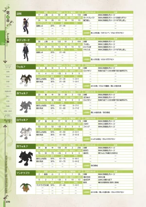 new Atelier Rorona The Beginning Story - The Alchemist of Arland Complete Guide - Page 270