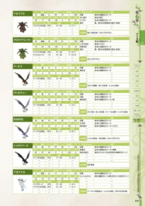 new Atelier Rorona The Beginning Story - The Alchemist of Arland Complete Guide - Page 271