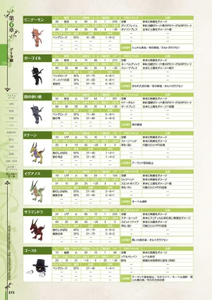 new Atelier Rorona The Beginning Story - The Alchemist of Arland Complete Guide - Page 272