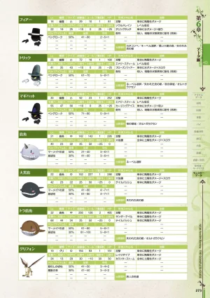 new Atelier Rorona The Beginning Story - The Alchemist of Arland Complete Guide - Page 273