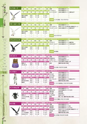 new Atelier Rorona The Beginning Story - The Alchemist of Arland Complete Guide - Page 274