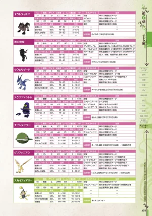 new Atelier Rorona The Beginning Story - The Alchemist of Arland Complete Guide - Page 275