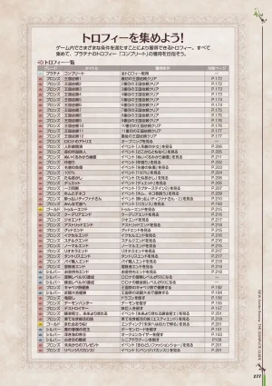 new Atelier Rorona The Beginning Story - The Alchemist of Arland Complete Guide - Page 277