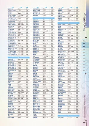 new Atelier Rorona The Beginning Story - The Alchemist of Arland Complete Guide - Page 279
