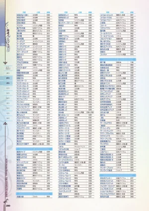 new Atelier Rorona The Beginning Story - The Alchemist of Arland Complete Guide - Page 280