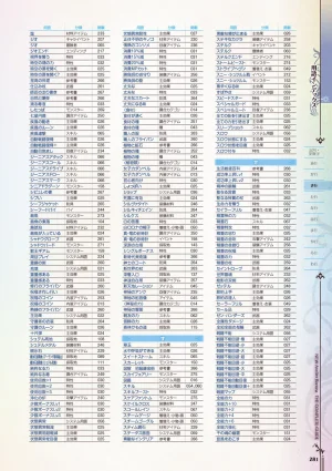 new Atelier Rorona The Beginning Story - The Alchemist of Arland Complete Guide - Page 281