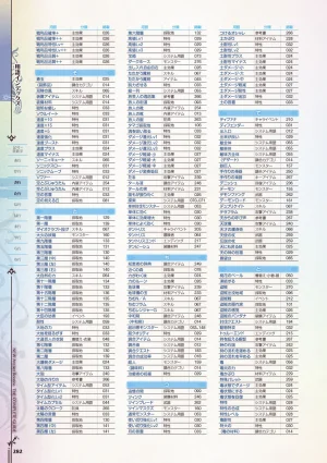 new Atelier Rorona The Beginning Story - The Alchemist of Arland Complete Guide - Page 282
