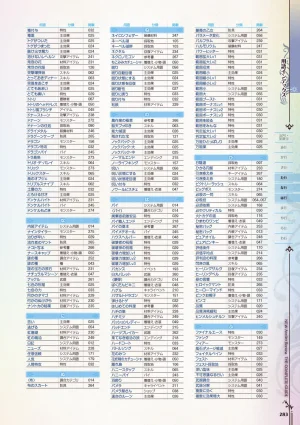 new Atelier Rorona The Beginning Story - The Alchemist of Arland Complete Guide - Page 283