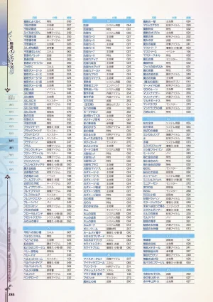 new Atelier Rorona The Beginning Story - The Alchemist of Arland Complete Guide - Page 284