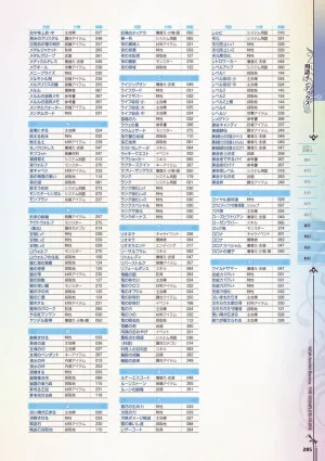 new Atelier Rorona The Beginning Story - The Alchemist of Arland Complete Guide - Page 285