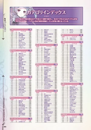 new Atelier Rorona The Beginning Story - The Alchemist of Arland Complete Guide - Page 286