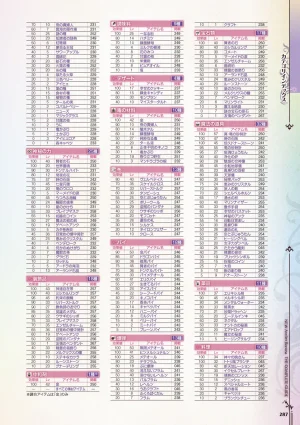 new Atelier Rorona The Beginning Story - The Alchemist of Arland Complete Guide - Page 287