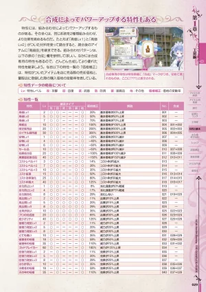 new Atelier Rorona The Beginning Story - The Alchemist of Arland Complete Guide - Page 30