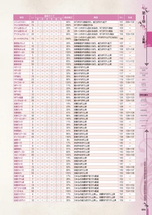 new Atelier Rorona The Beginning Story - The Alchemist of Arland Complete Guide - Page 32