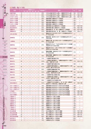 new Atelier Rorona The Beginning Story - The Alchemist of Arland Complete Guide - Page 33