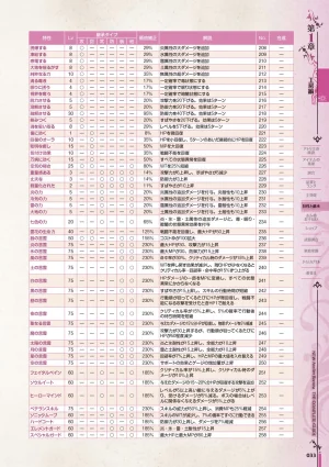 new Atelier Rorona The Beginning Story - The Alchemist of Arland Complete Guide - Page 34