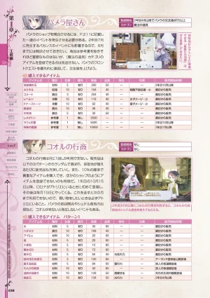 new Atelier Rorona The Beginning Story - The Alchemist of Arland Complete Guide - Page 39