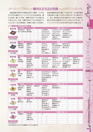 new Atelier Rorona The Beginning Story - The Alchemist of Arland Complete Guide - Page 44