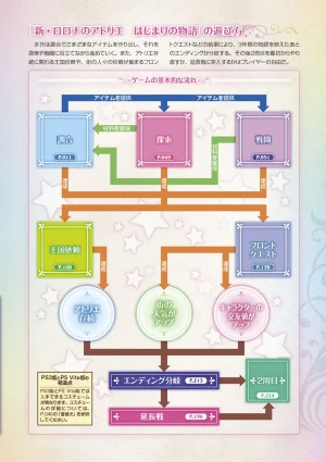 new Atelier Rorona The Beginning Story - The Alchemist of Arland Complete Guide - Page 6